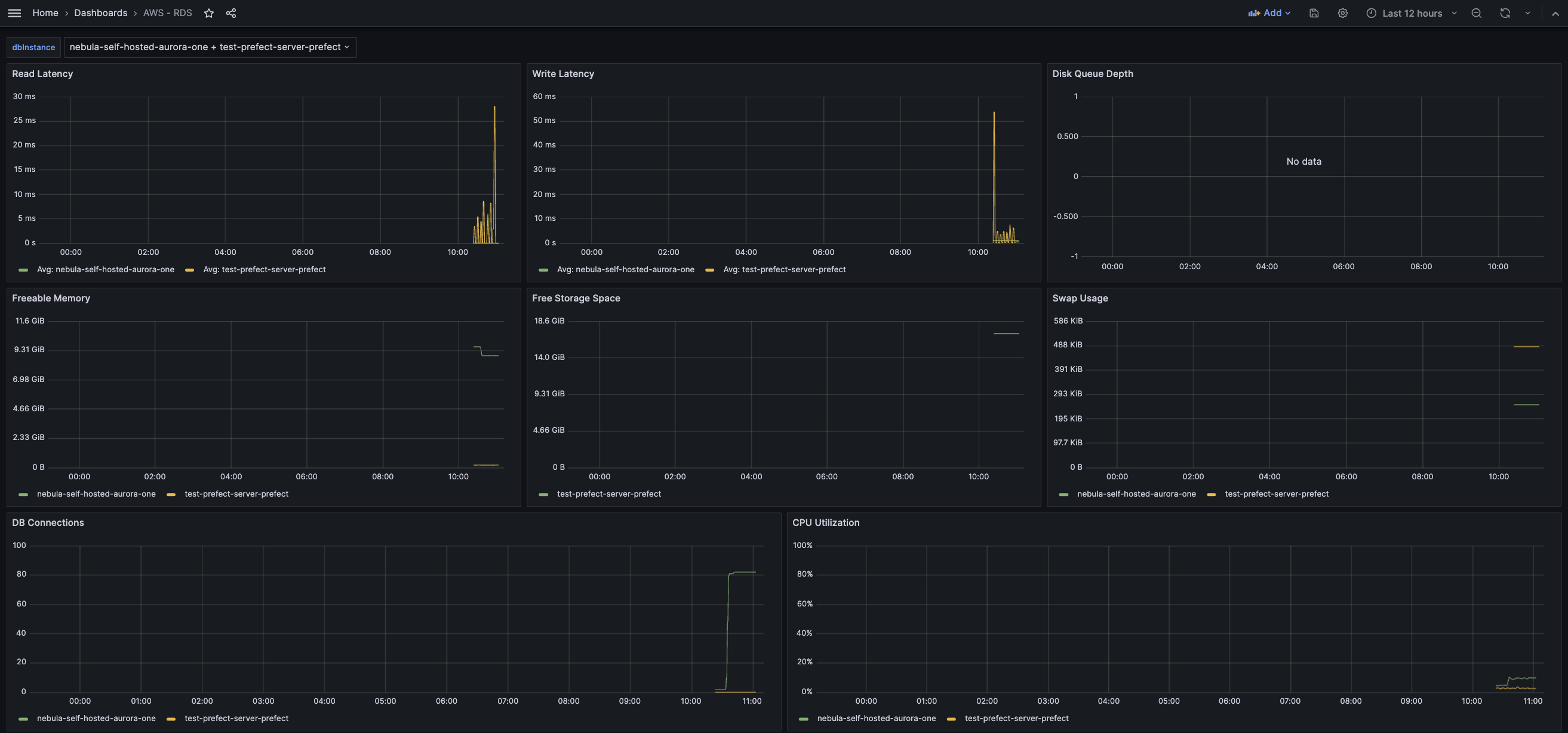 AWS RDS