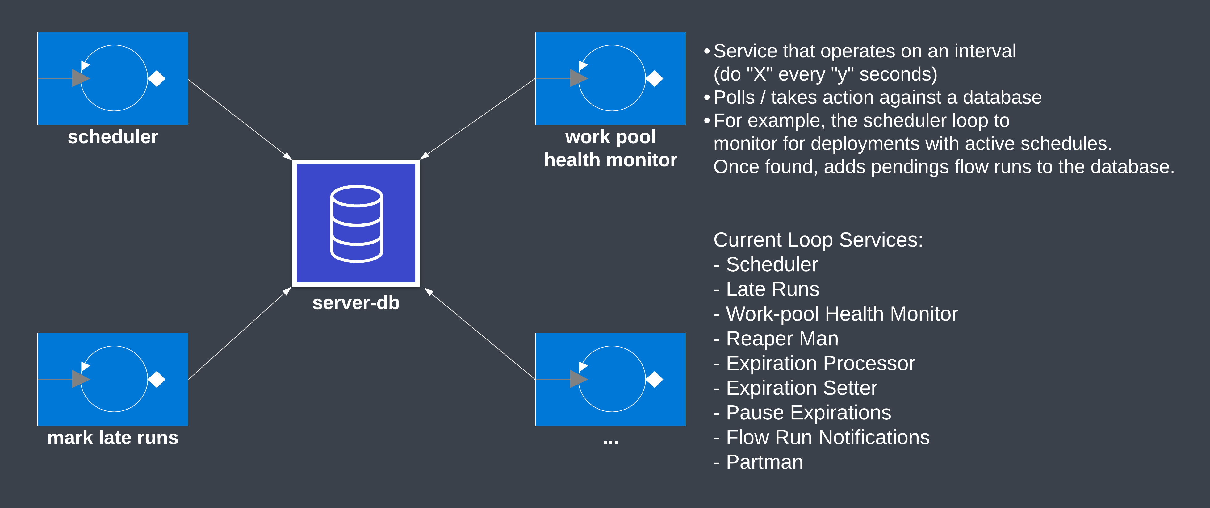 Loop Services