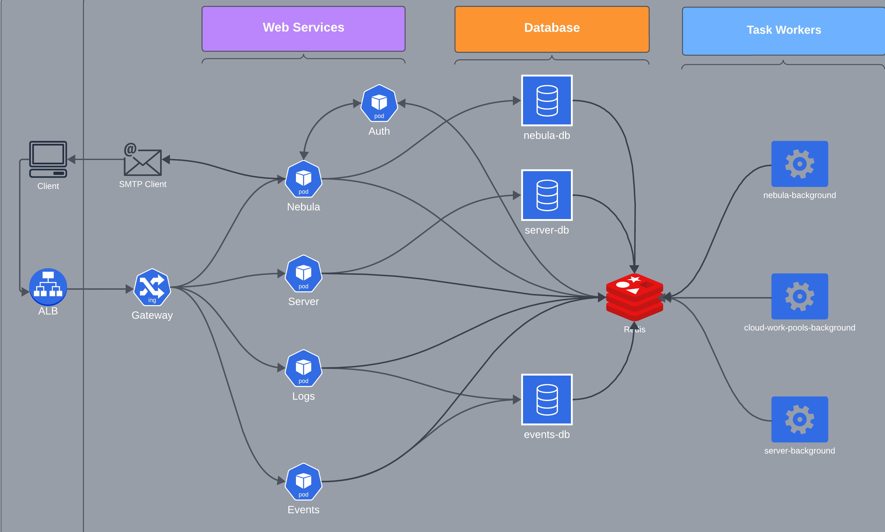 Architecture Overview